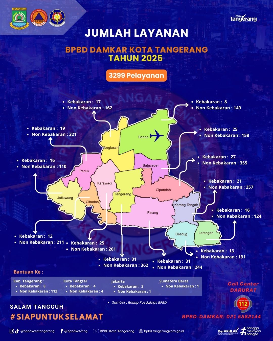 Pelayanan Darurat 2025